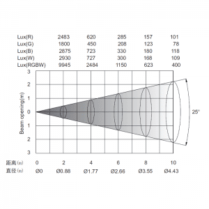 HM Par Led 3W LP-354