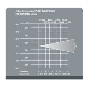 Fresnel LED FS-200 3200 ~ 5600K para Teatro e Televisão