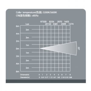 Fresnel LED FS-200 3200K para Teatro e Televisão