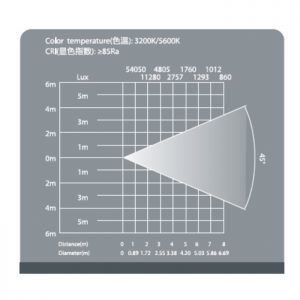 Elipsoidal LED 200W2 3200K para Teatro e Televisão