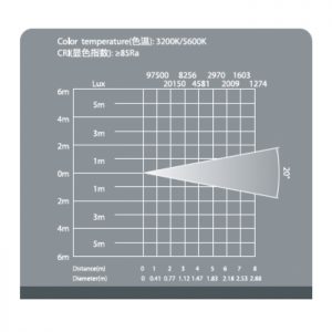 Elipsoidal LED 200W2 5600K para Teatro e Televisão