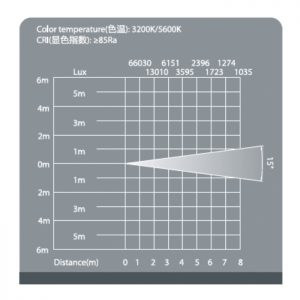 Fresnel LED FS-200 5600K para Teatro e Televisão