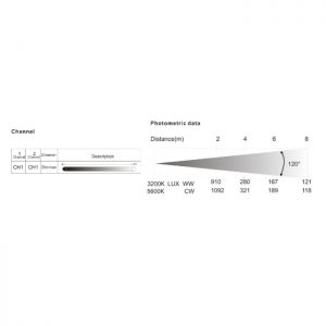 Softlight FF003 bicolor painel de Led para teatro e televisão